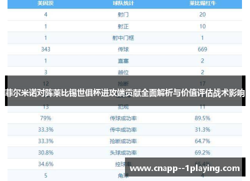 菲尔米诺对阵莱比锡世俱杯进攻端贡献全面解析与价值评估战术影响
