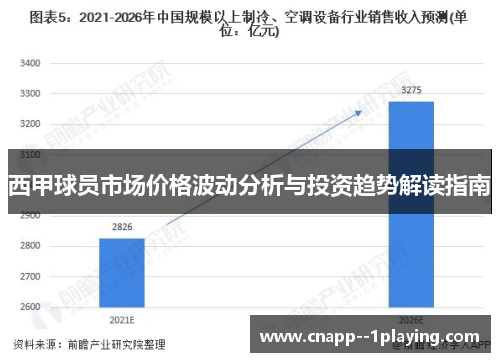 西甲球员市场价格波动分析与投资趋势解读指南 西甲球员市场价格波动分析与投资趋势解读指南