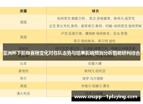 亚洲杯下阶段赛程变化对各队走势与结果影响预测分析前瞻研判综合 亚洲杯下阶段赛程变化对各队走势与结果影响预测分析前瞻研判综合